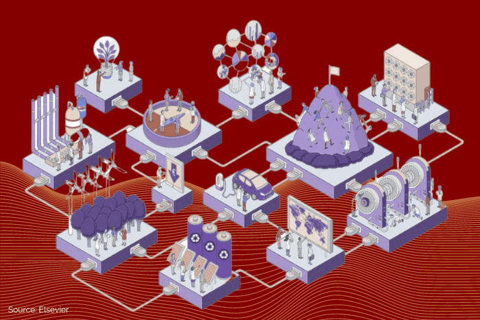 Net zero targets: A shot in the dark at mitigating climate change